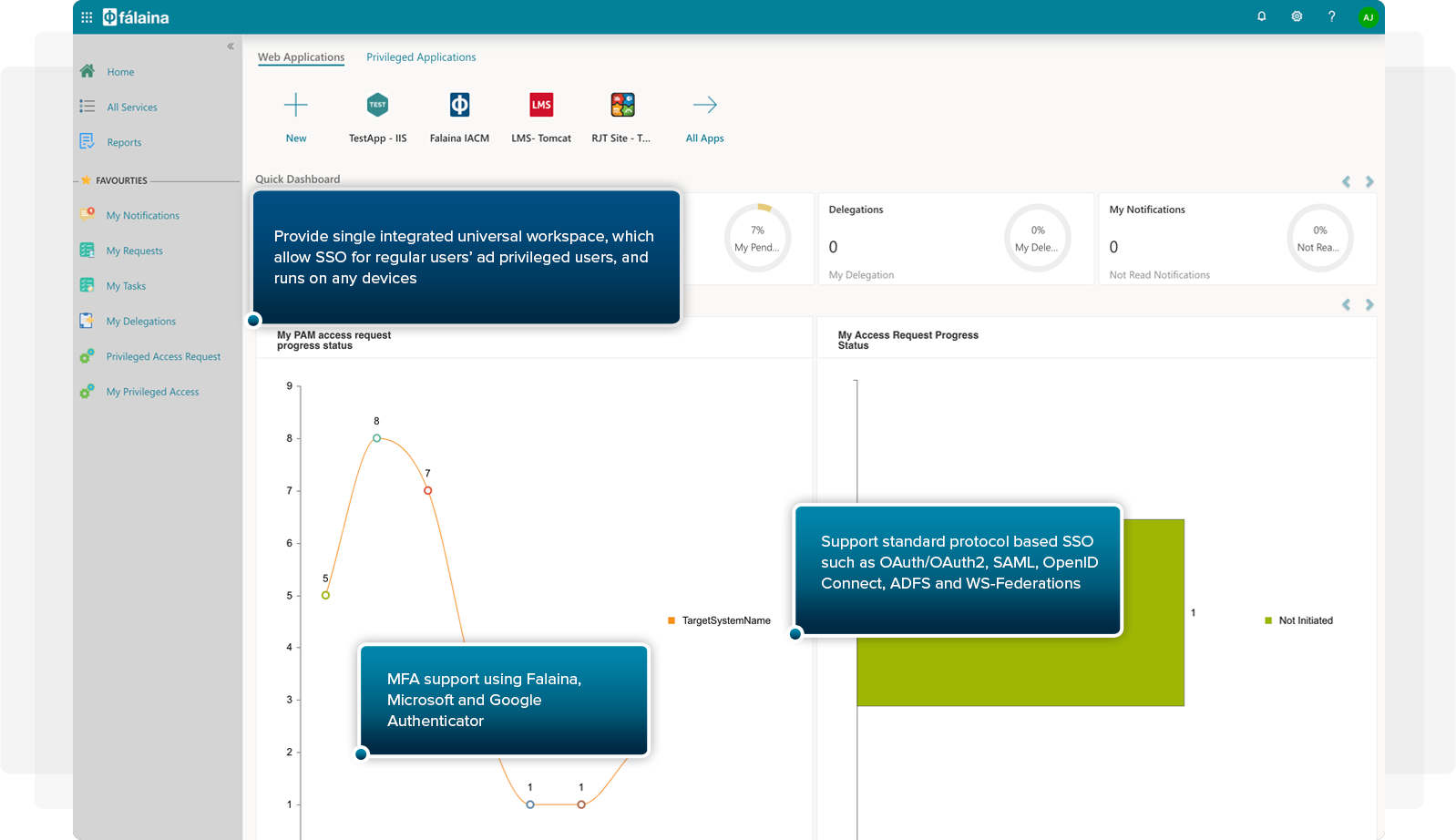 Falaina Identity & Access Management – ABERDALE